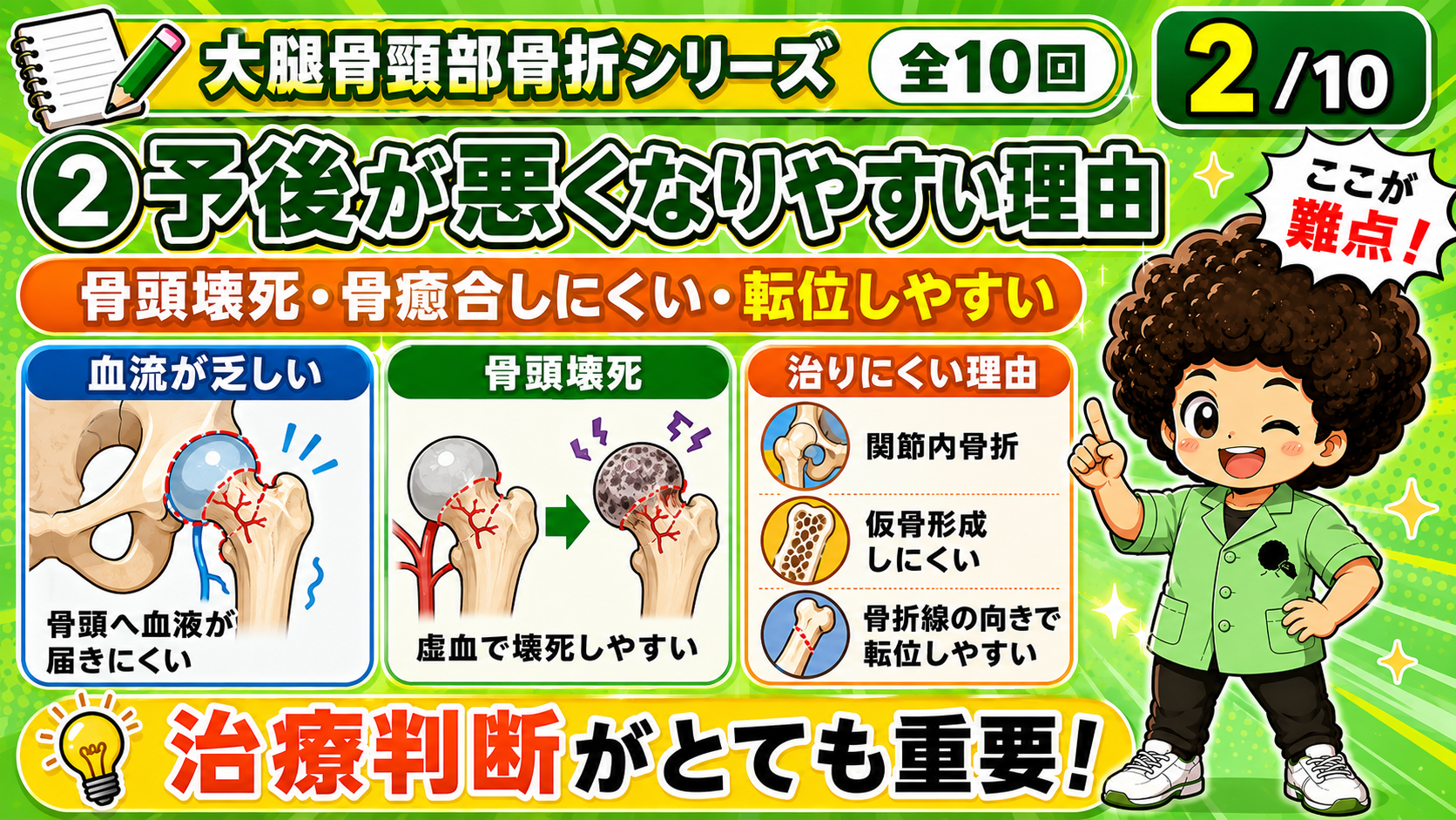 予後が悪くなりやすい理由：骨頭壊死・骨癒合しにくい・転位しやすい