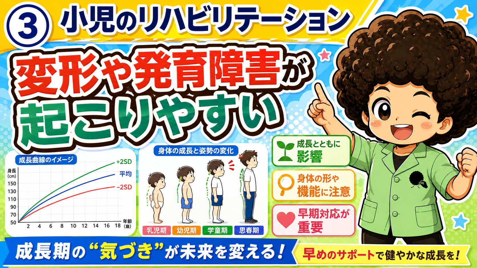 成長曲線と、乳児期～思春期の姿勢変化。早期対応が重要
