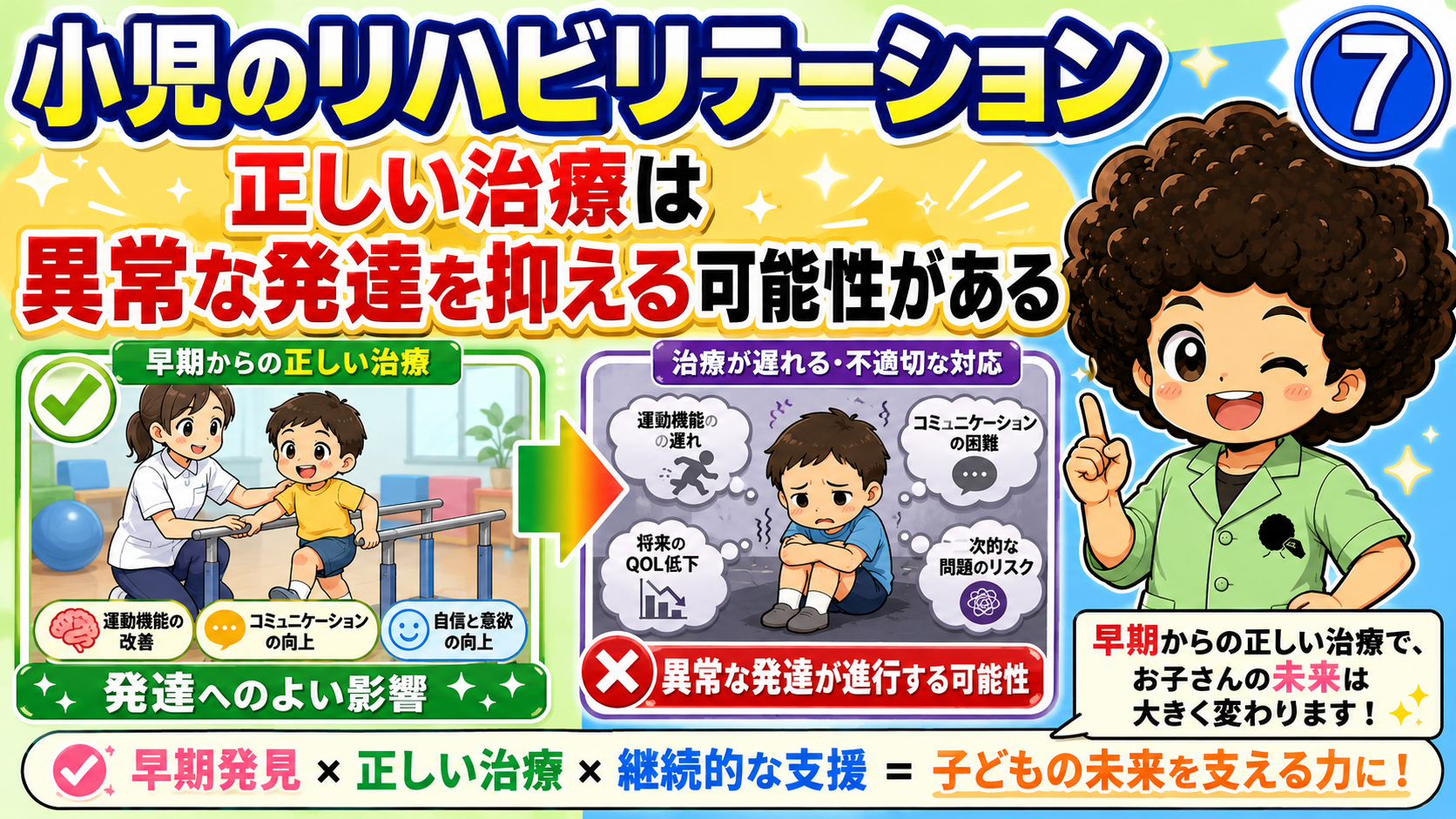 早期からの正しい治療は異常な発達を抑える可能性がある