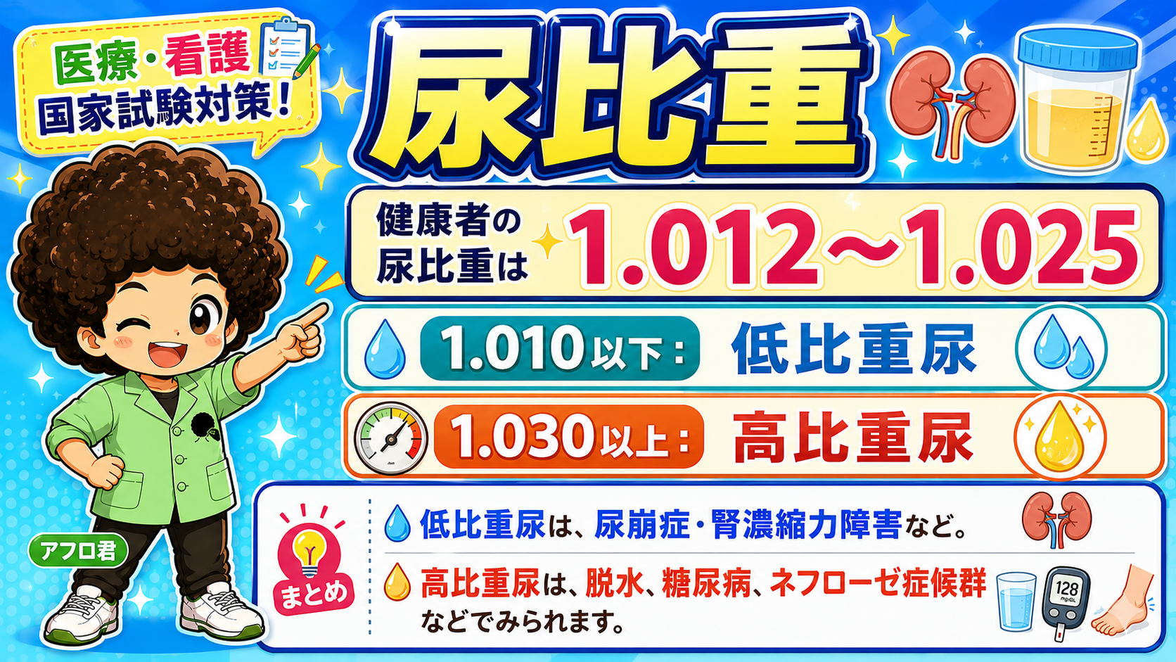 尿比重：1.012〜1.025が基準
