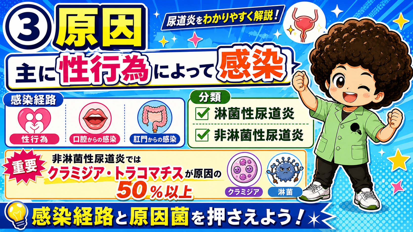 感染経路(性行為・口腔・肛門)と分類(淋菌性/非淋菌性)