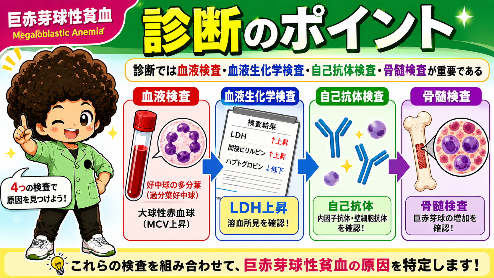 4つの検査を組み合わせて原因を特定する