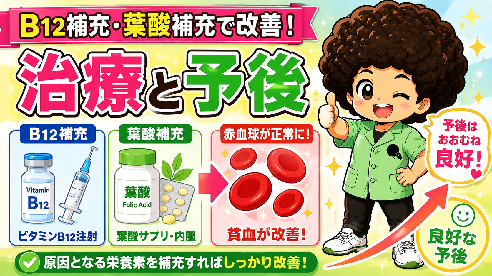 B12・葉酸の補充で改善、予後は良好