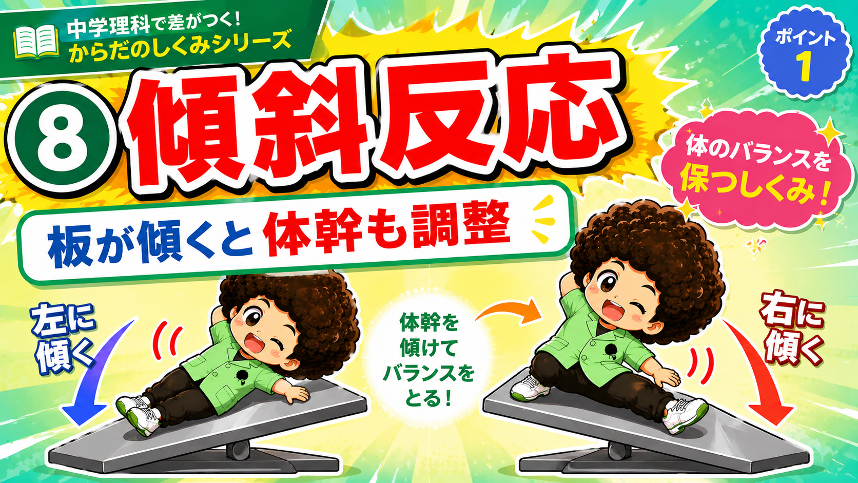 傾斜反応：板が傾くと体幹を傾けてバランスをとる
