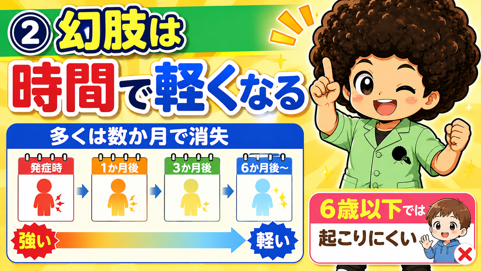 幻肢は時間とともに軽くなり多くは数か月で消失。6歳以下では起こりにくい