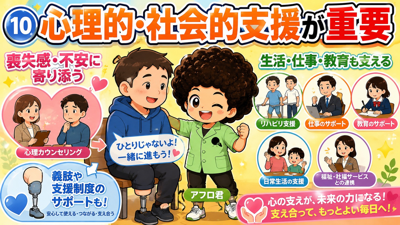 心理カウンセリング・義肢や支援制度・リハビリ／仕事／教育／生活／福祉サービスとの連携