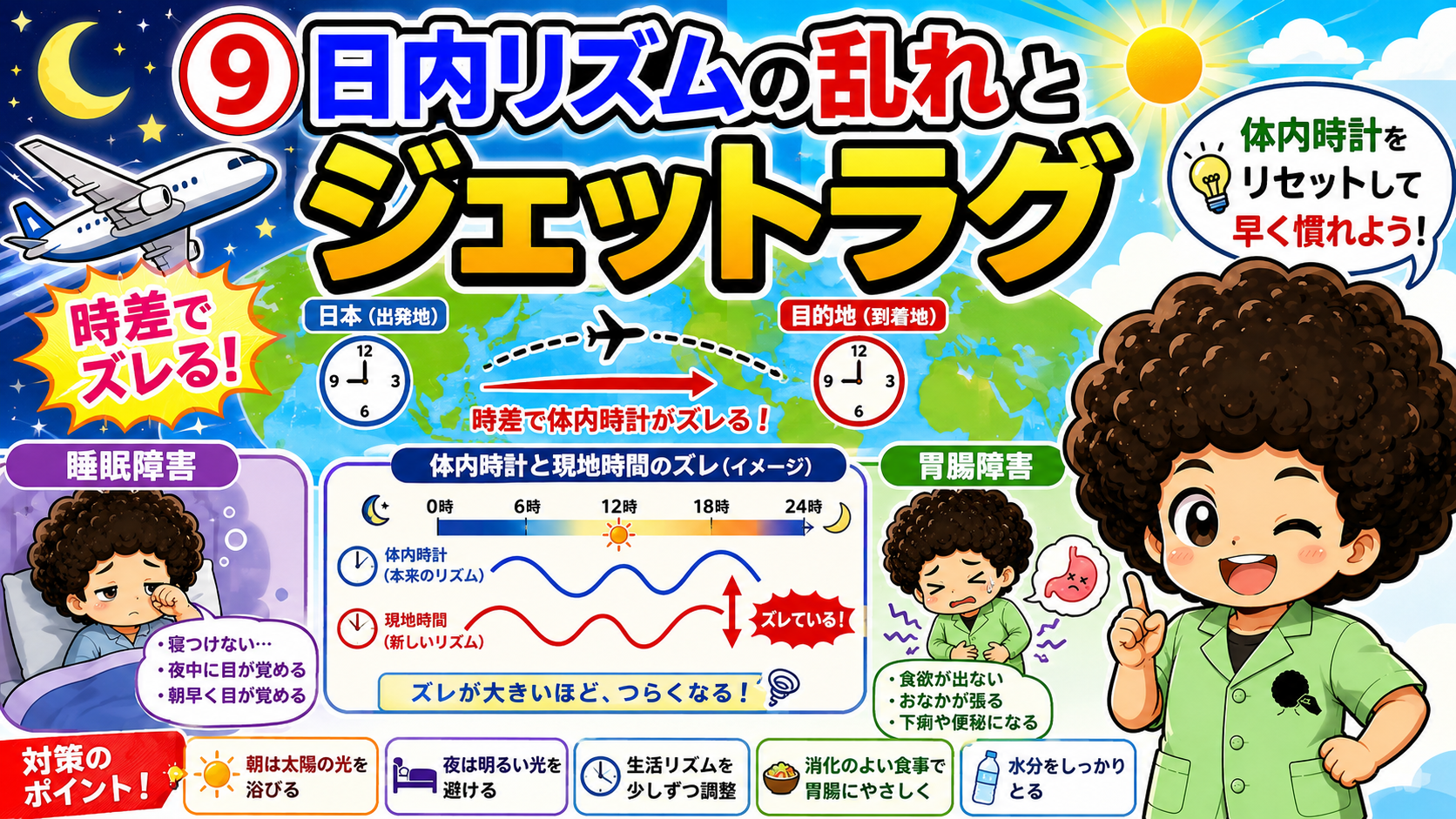 日内リズムの乱れとジェットラグ。睡眠障害・胃腸障害と対策