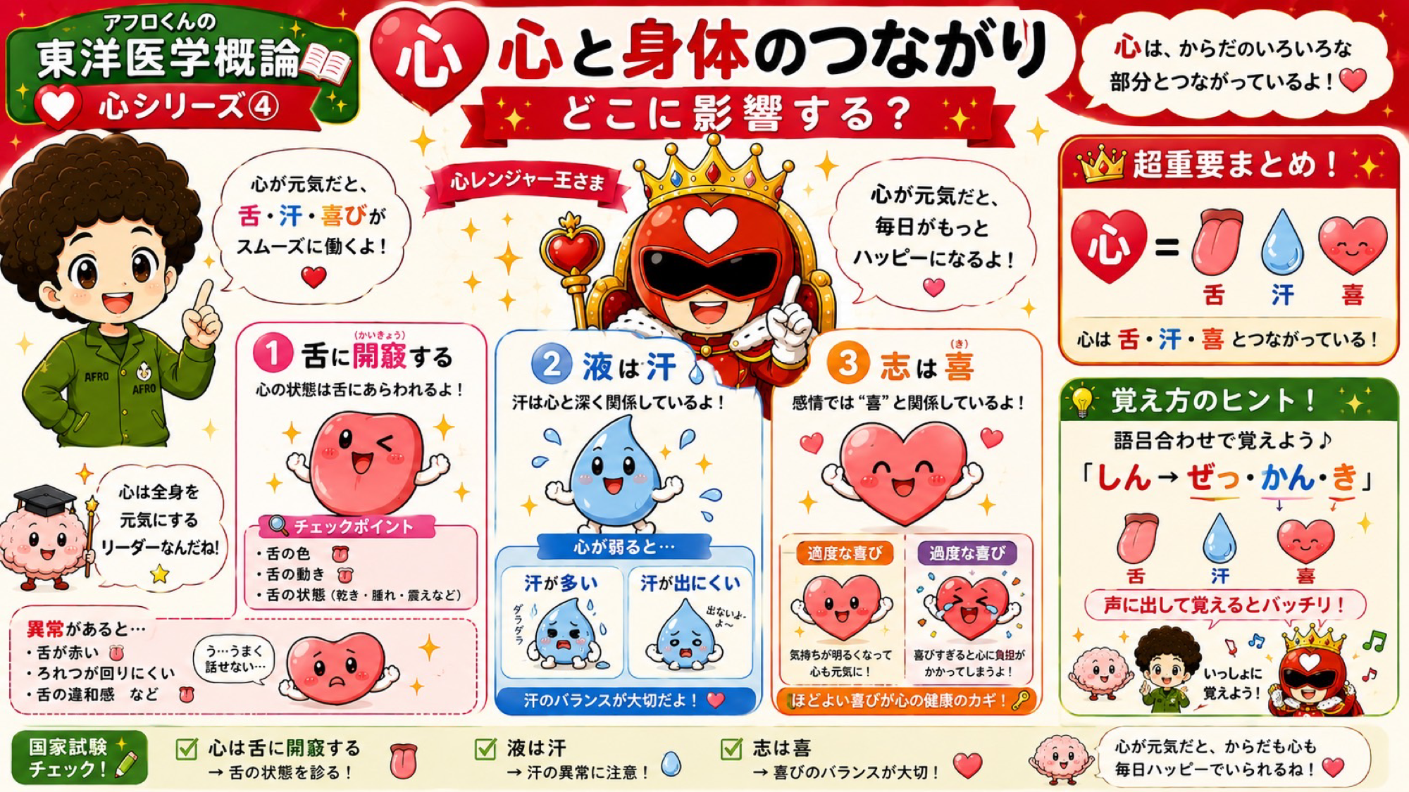 心と身体のつながり：心＝舌・汗・喜。ゴロは「しん→ぜっ・かん・き」