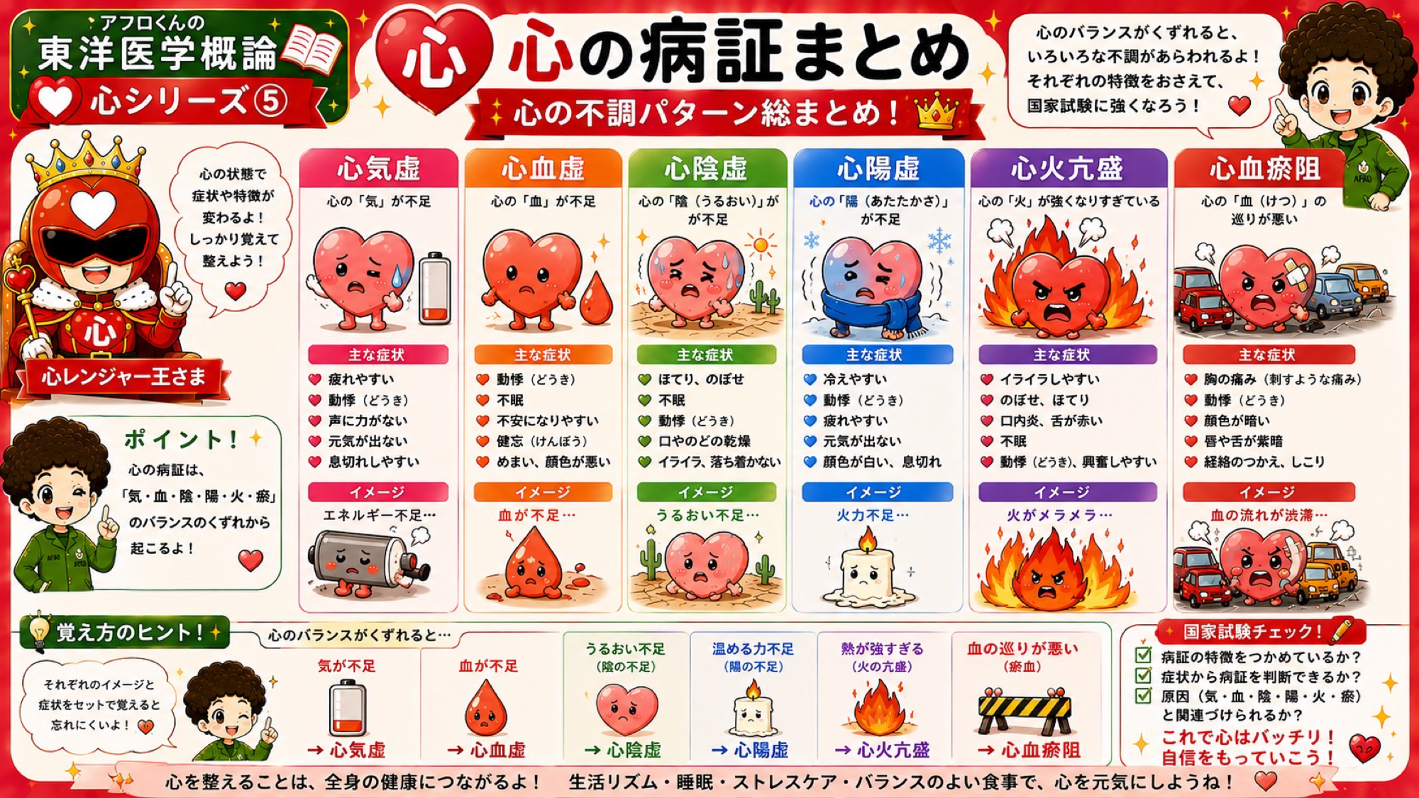 心の病証6パターン総まとめ：気・血・陰・陽・火・瘀のバランスのくずれで分類
