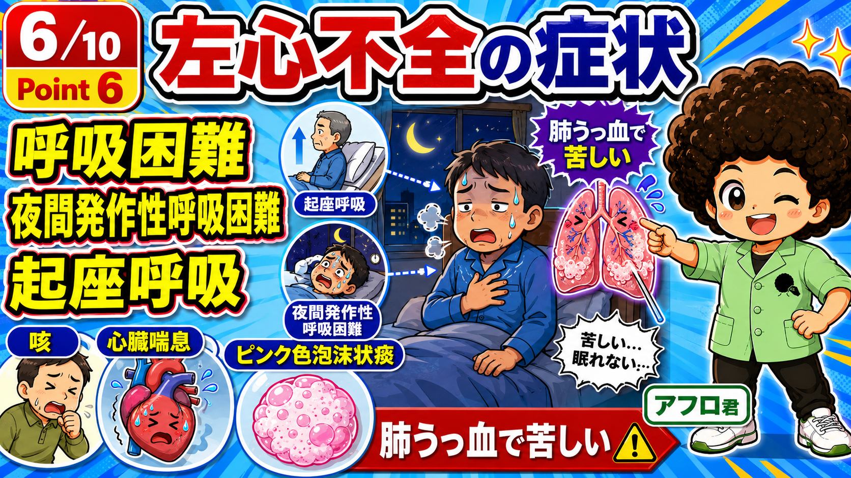 左心不全では肺うっ血により、起座呼吸や夜間発作性呼吸困難などの症状が現れる