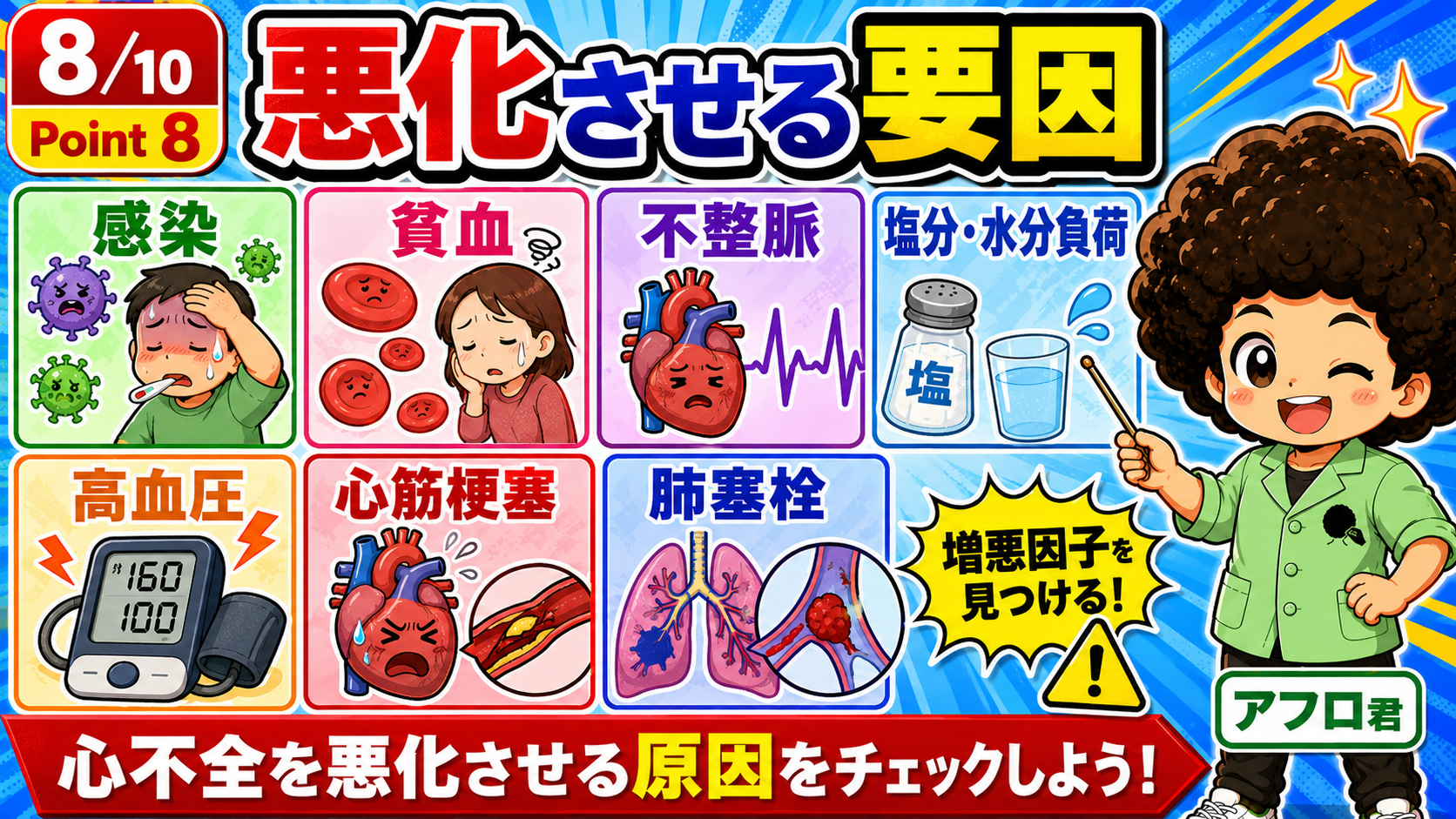 感染・貧血・不整脈・塩分水分負荷・高血圧・心筋梗塞・肺塞栓などが心不全の増悪因子となる