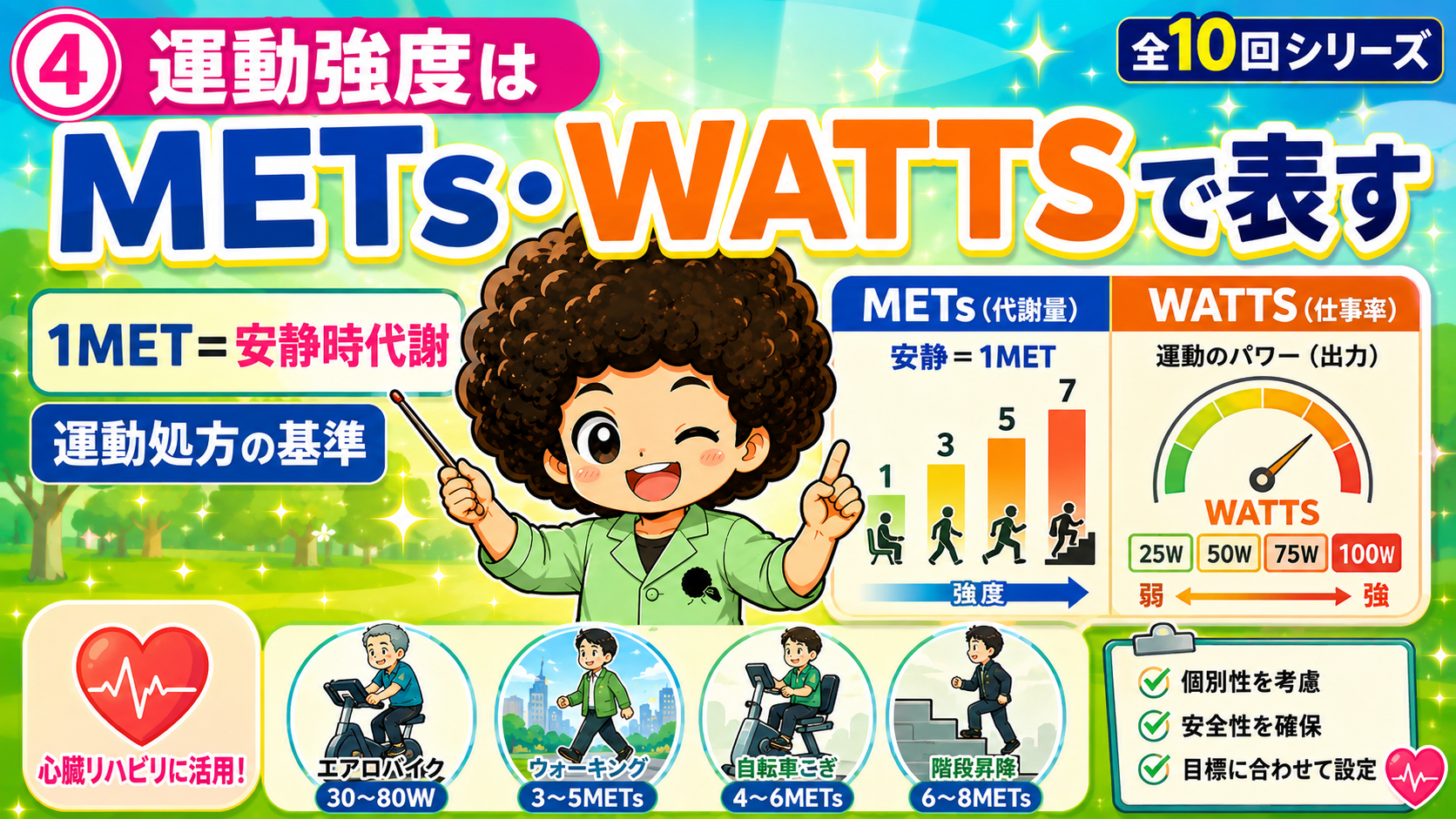 1MET＝安静時代謝。METsとWATTSは運動処方の基準となる