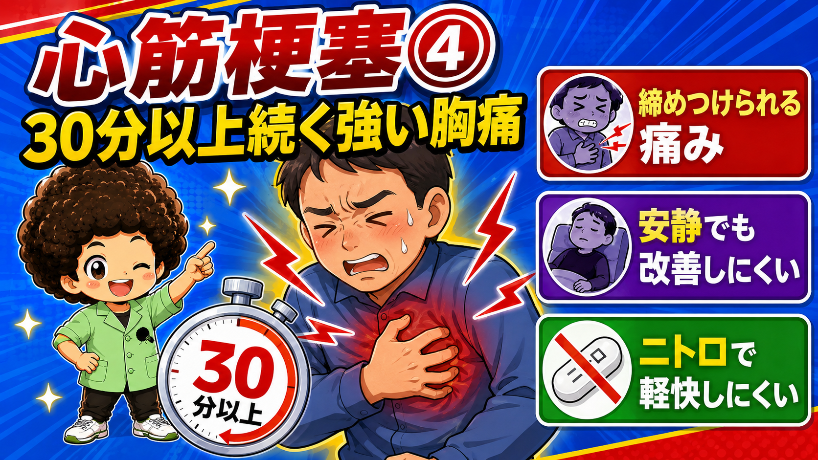30分以上続く強い胸痛。安静・ニトロでも改善しにくい