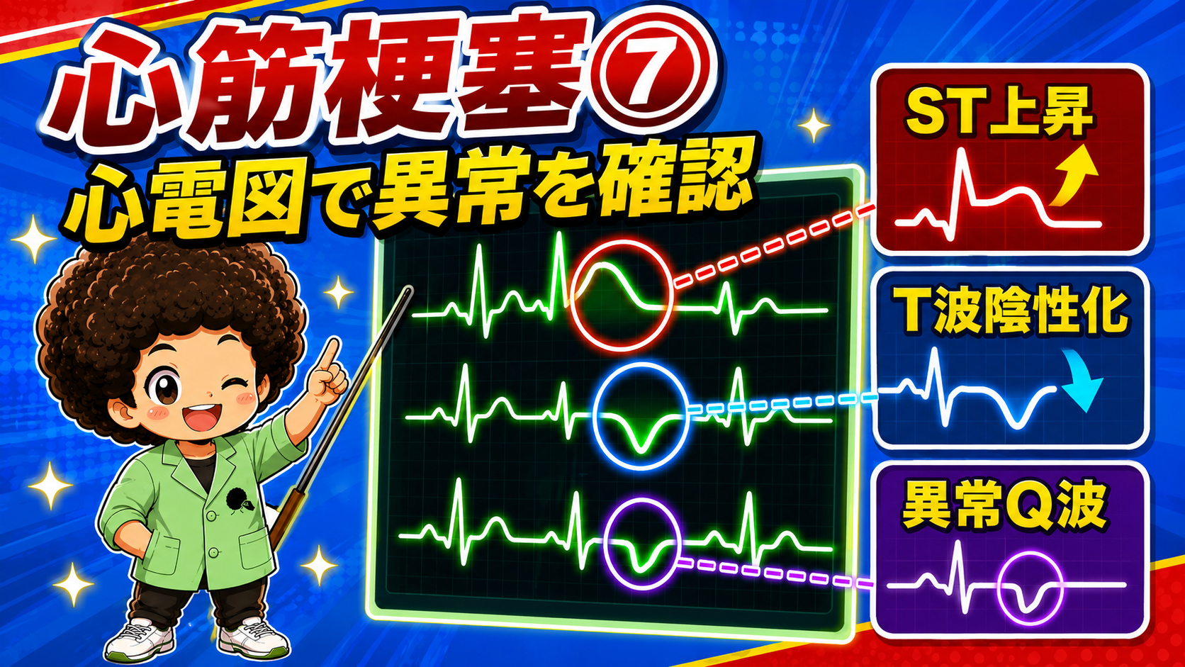 心電図でのST上昇・T波陰性化・異常Q波