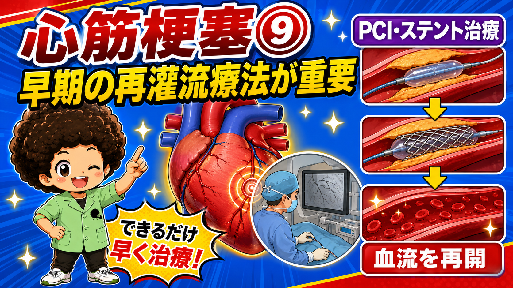 PCI・ステント治療により血流を再開させる
