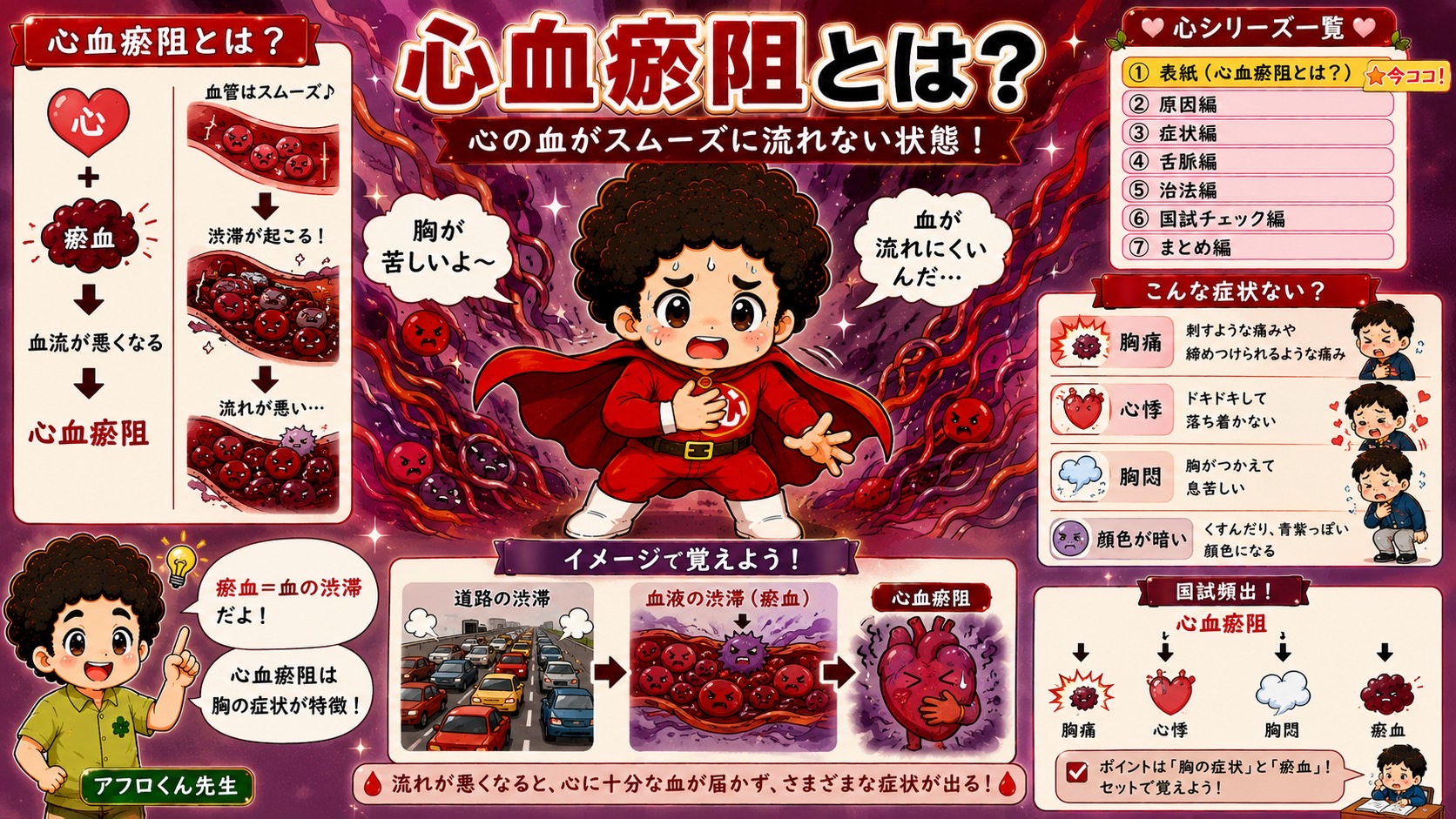 心血瘀阻｜心血瘀阻 1