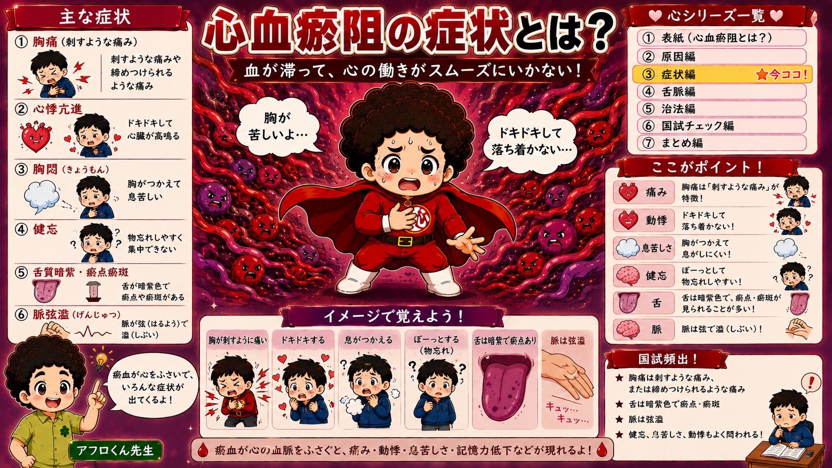 心血瘀阻の症状：胸痛・心悸亢進・胸悶・健忘・舌質暗紫・脈弦澀