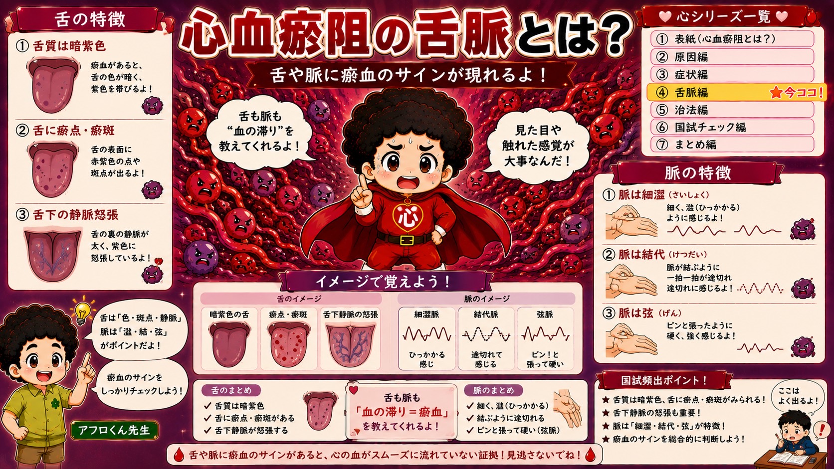 心血瘀阻の舌脈：舌質暗紫・瘀点瘀斑・舌下静脈怒張、脈は細澀・結代・弦