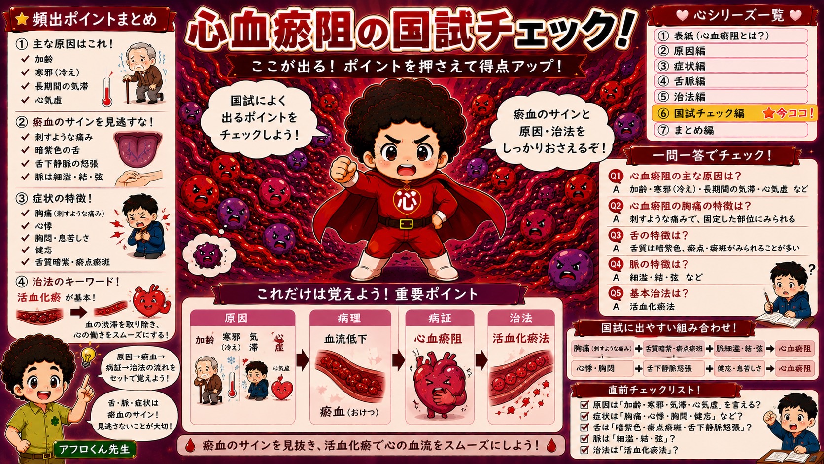 心血瘀阻の国試チェック：原因→瘀血→病証→治法の流れを一問一答で確認
