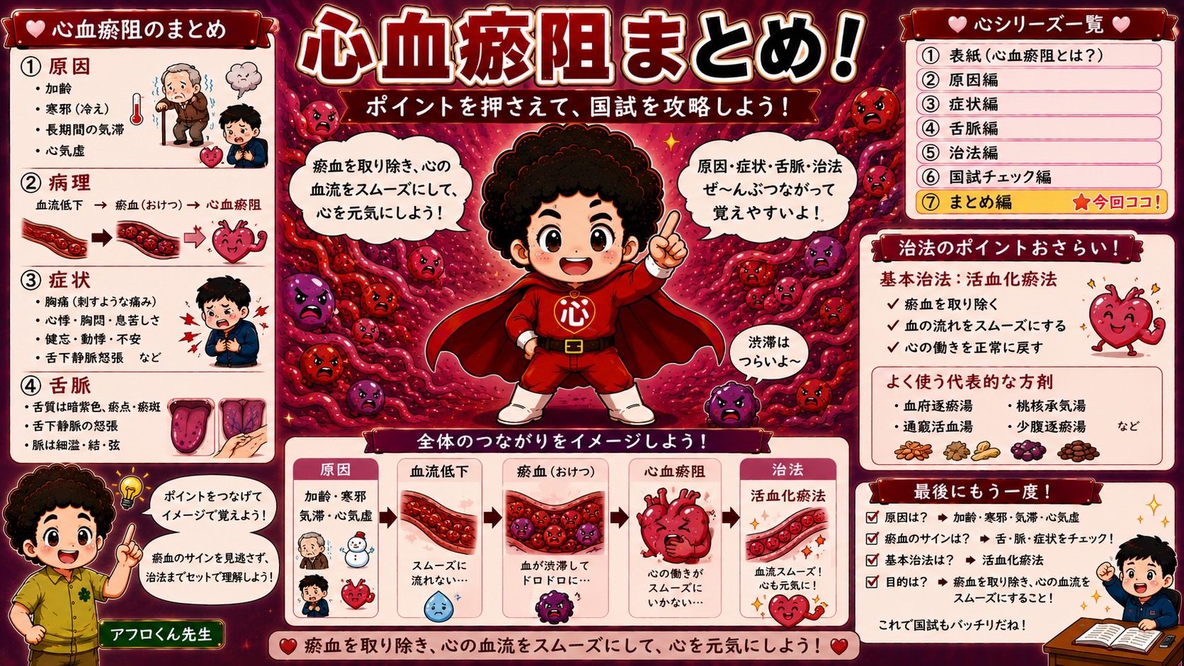 心血瘀阻まとめ：原因→血流低下→瘀血→心血瘀阻→活血化瘀法の全体像