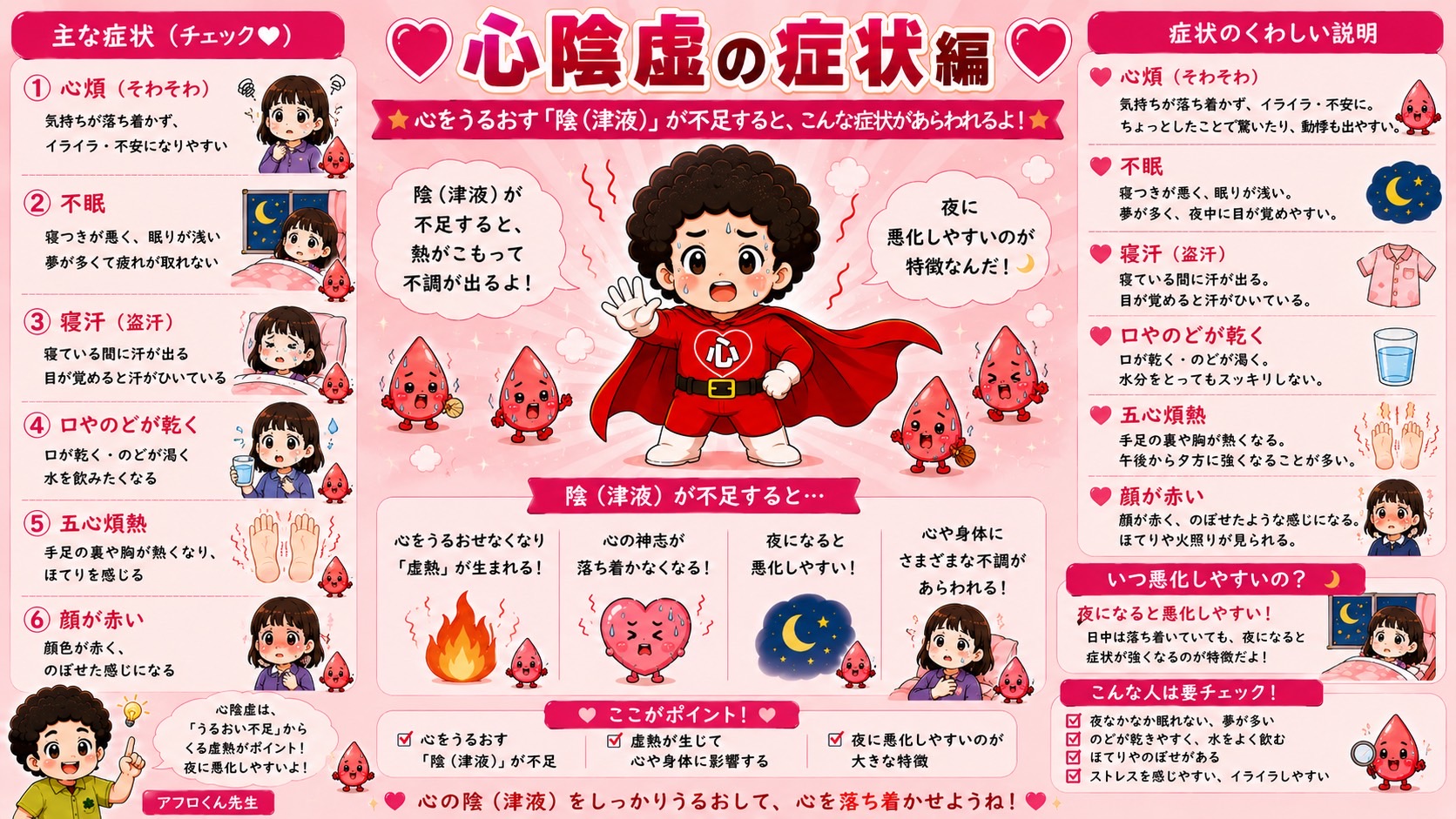 心陰虚の症状編——陰（津液）不足による虚熱で心煩・不眠・寝汗などが現れる