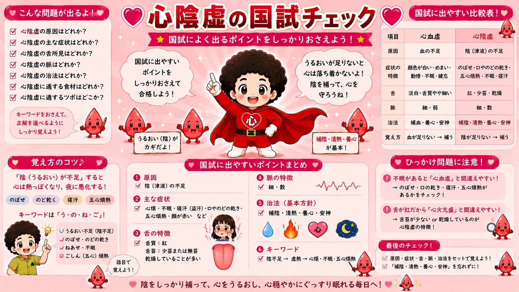 心陰虚の国試チェック——心血虚との比較表とひっかけ問題の注意点