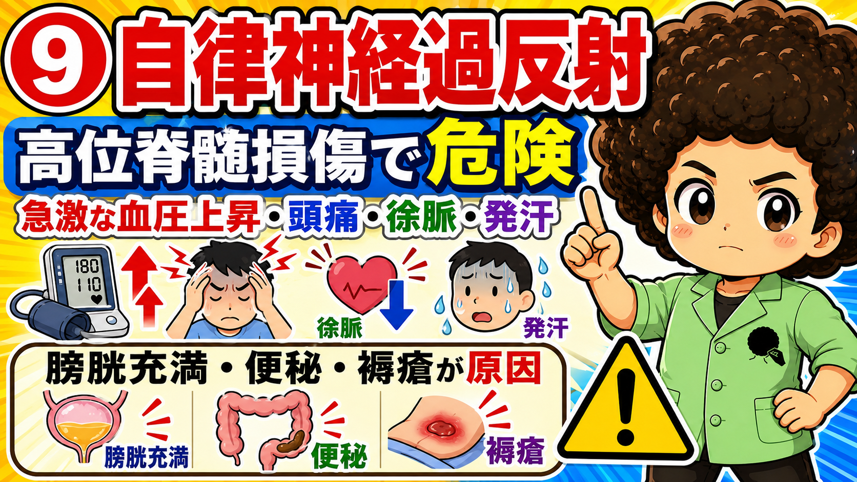 自律神経過反射：膀胱充満・便秘・褥瘡が誘因、血圧上昇＋徐脈