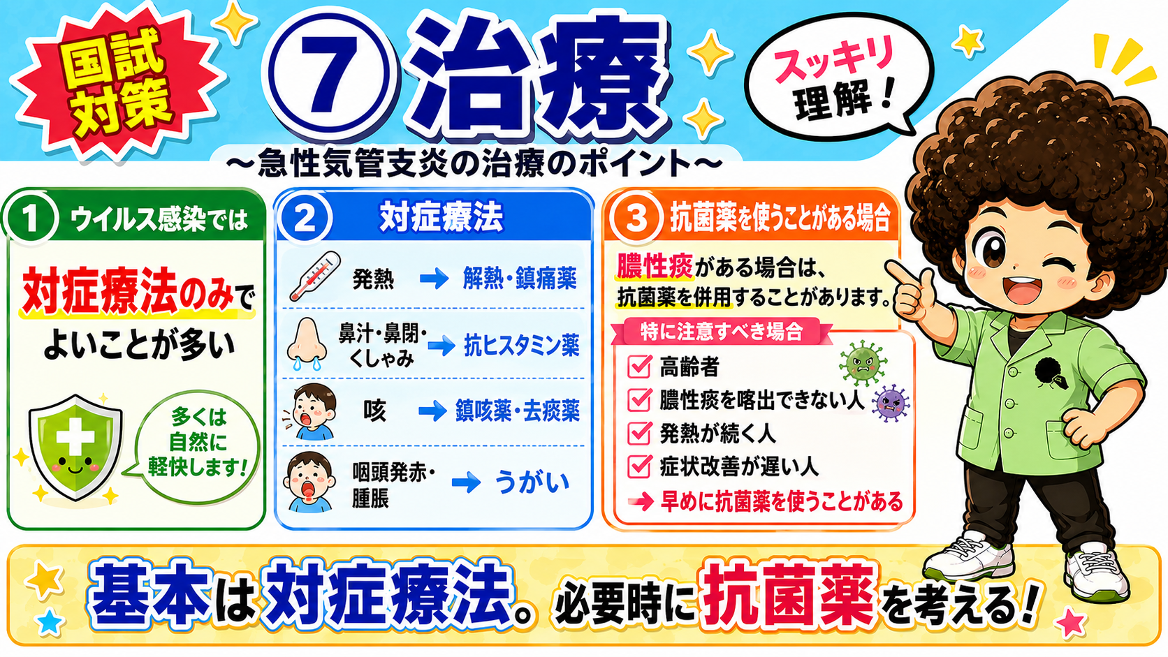 基本的に予後良好だが、高齢者では肺炎への進展に注意が必要