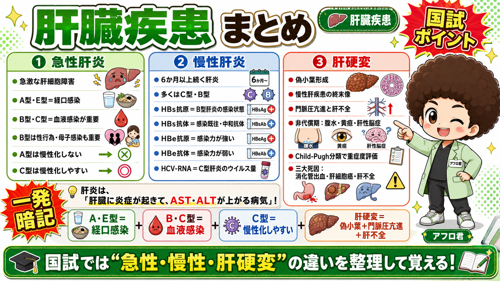 急性肝炎｜急性肝炎 1