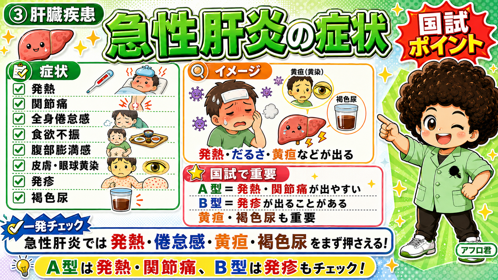 急性肝炎でみられる主な症状