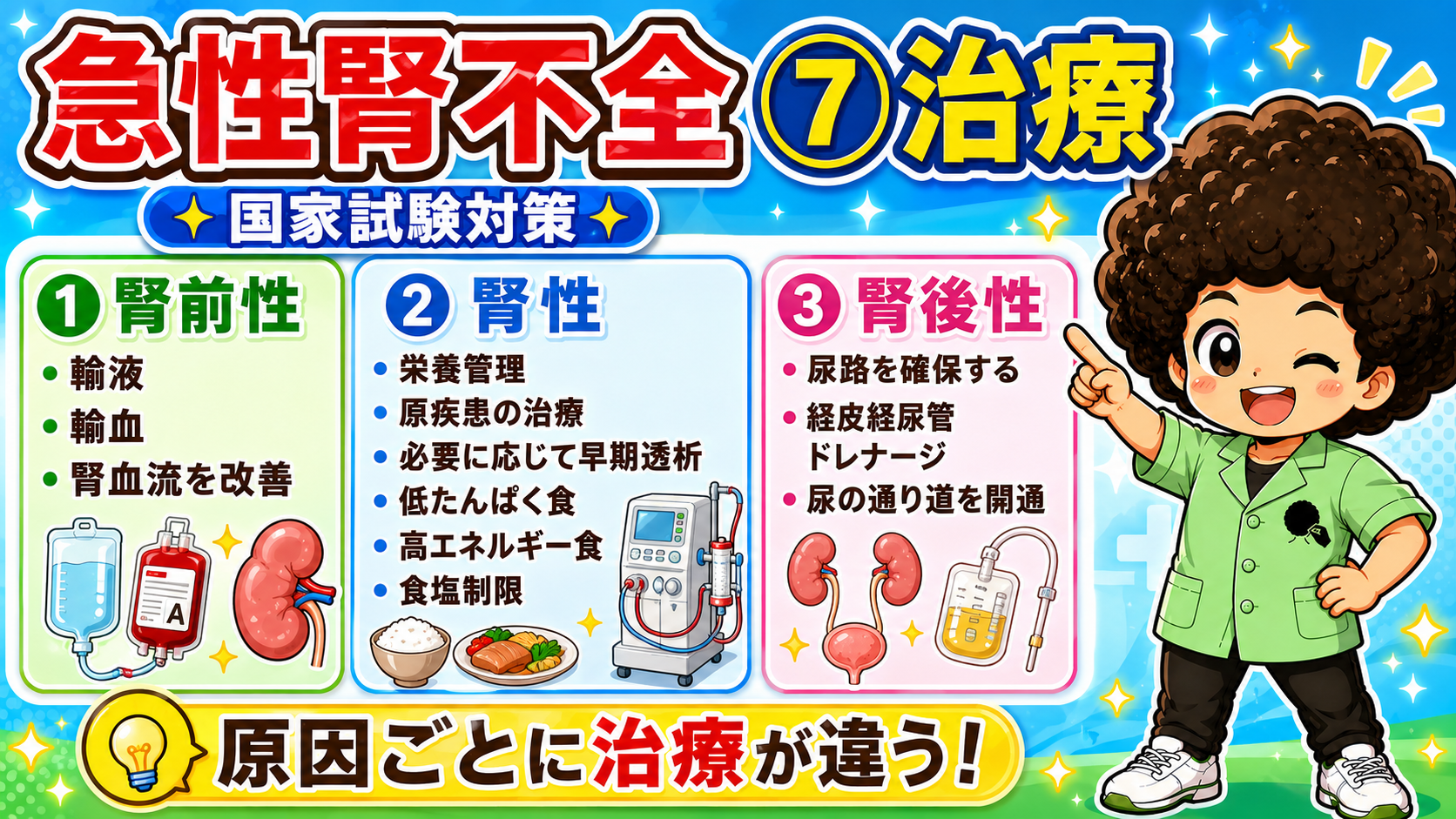 原因ごとに異なる急性腎不全の治療方針