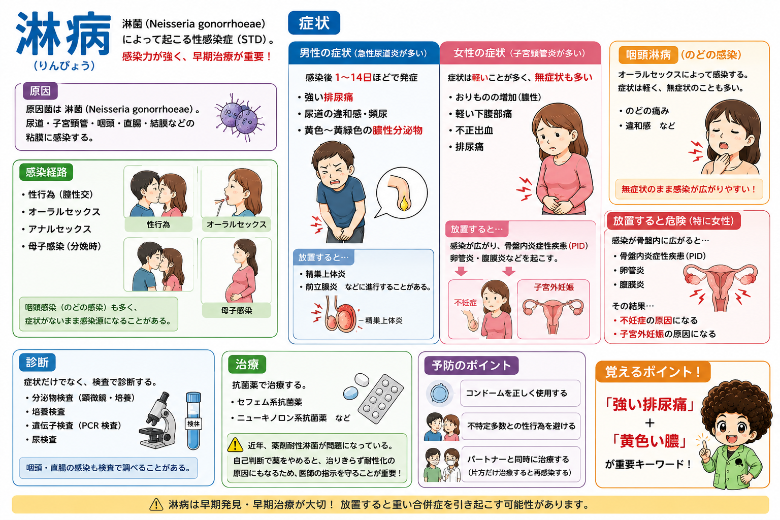 淋病は「強い排尿痛」＋「黄色い膿」が重要キーワード。