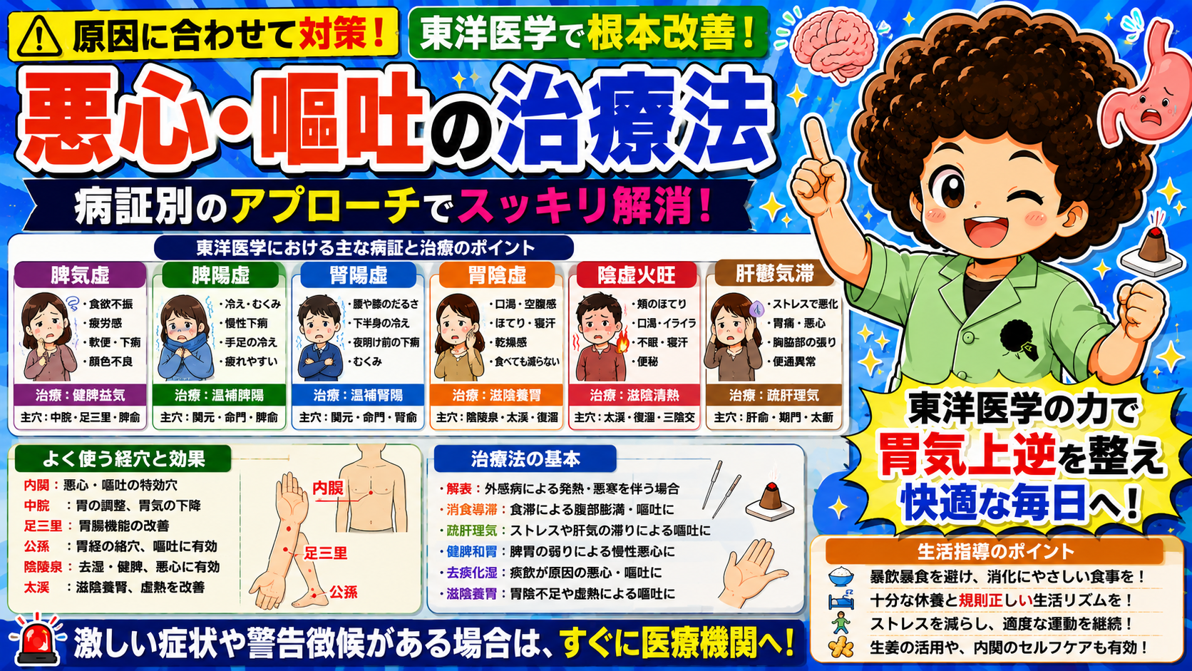 悪心・嘔吐の病態と治療｜悪心・嘔吐の病態と治療 1