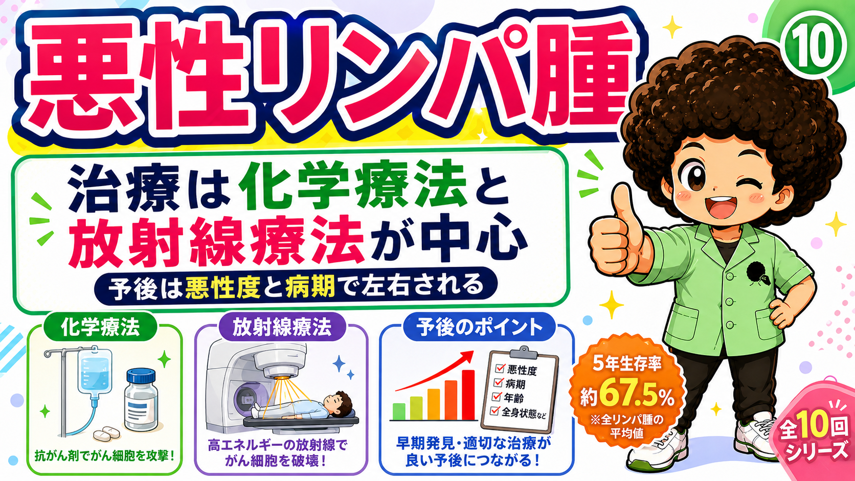 主症状はリンパ節腫大。体重減少・食欲不振・貧血・易感染性も