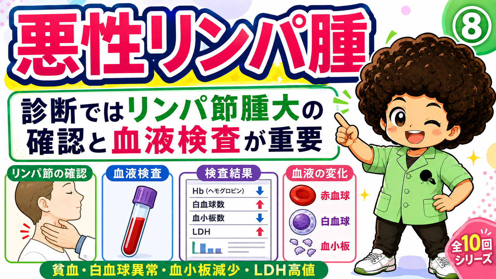 リンパ節腫大の確認と血液検査（Hb↓・白血球異常・血小板↓・LDH↑）