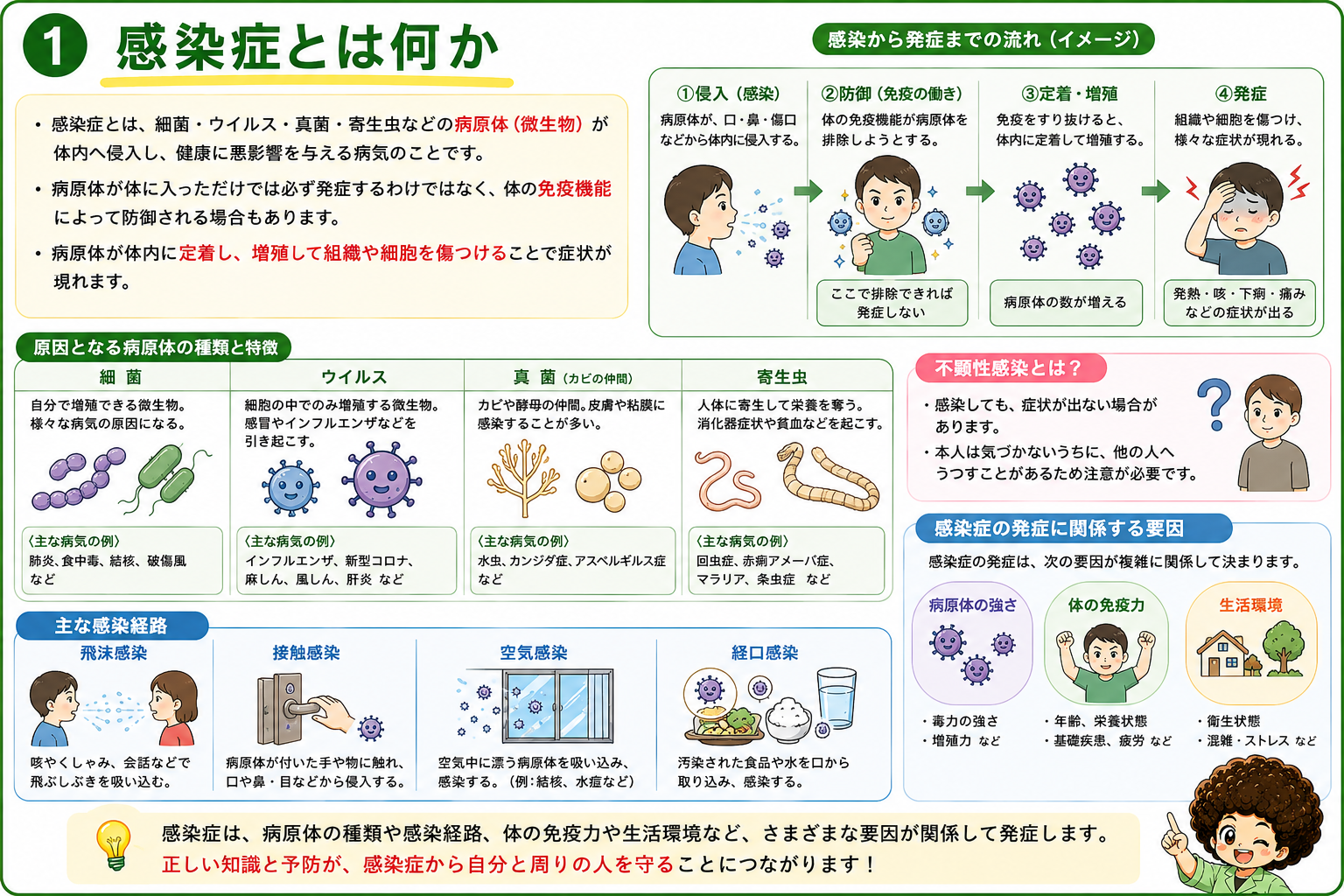 感染症総論｜感染症総論 1