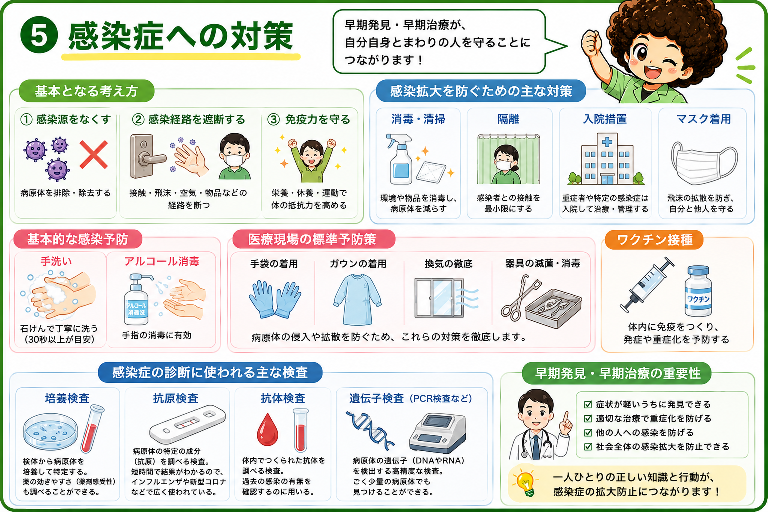 感染症への対策の基本・標準予防策・診断に使われる主な検査