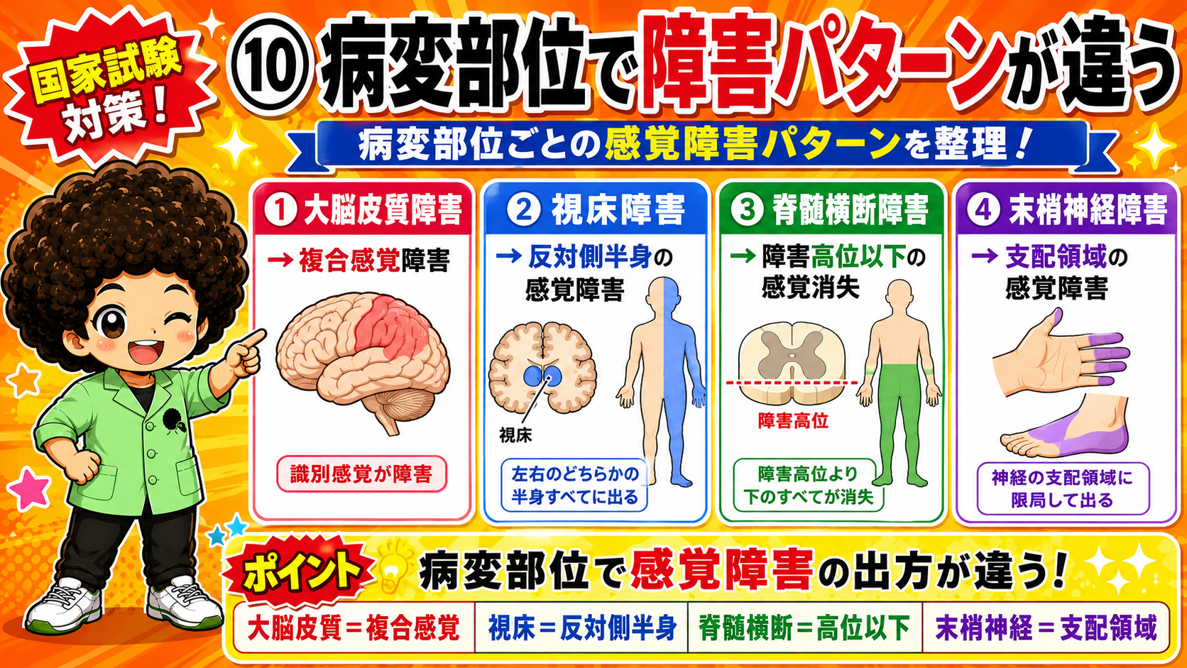ブラウン・セカール症候群＝脊髄半側障害。同側の深部感覚消失＋反対側の痛温覚消失（感覚解離）