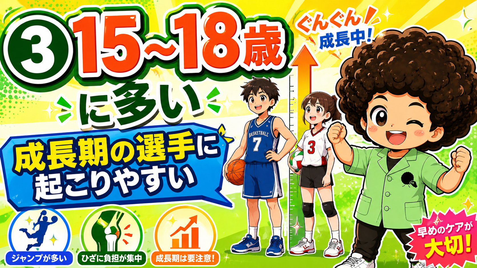 15〜18歳の成長期の選手に多い。ジャンプが多く膝に負担が集中