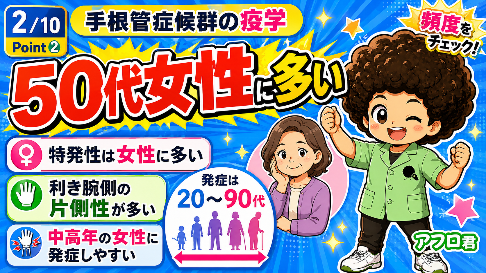 手根管症候群の疫学。50代女性に多く、特発性は女性・利き腕側の片側性が多い