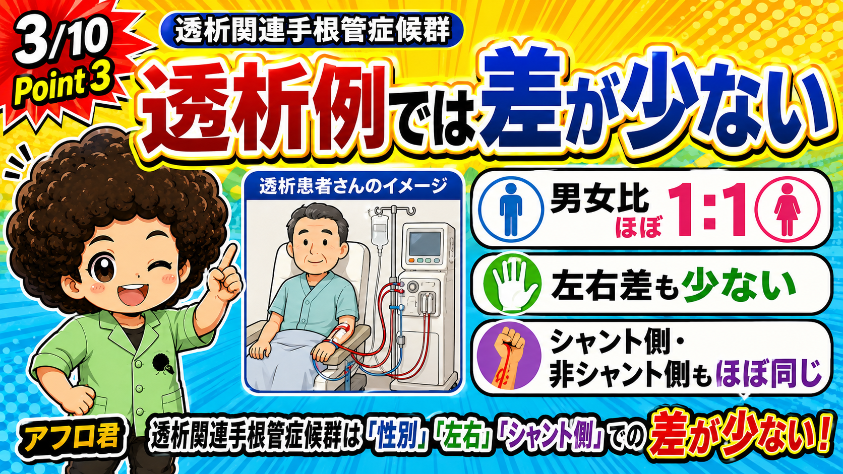 透析関連手根管症候群は性別・左右・シャント側での差が少ない