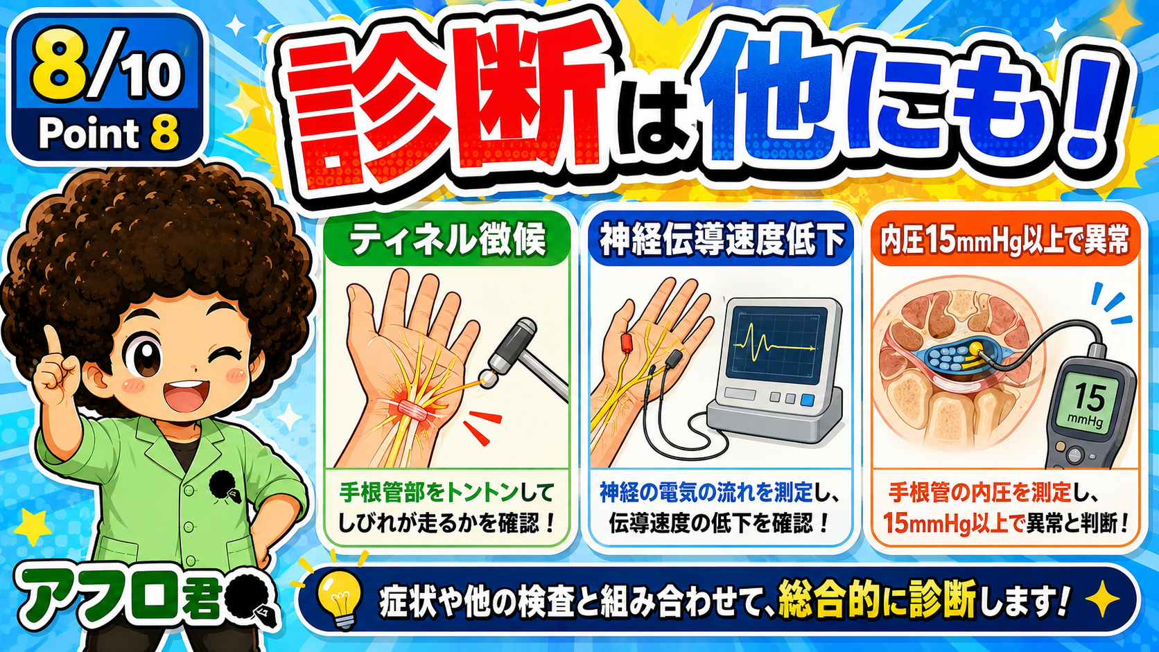 ティネル徴候・神経伝導速度低下・手根管内圧15mmHg以上を組み合わせて総合的に診断する