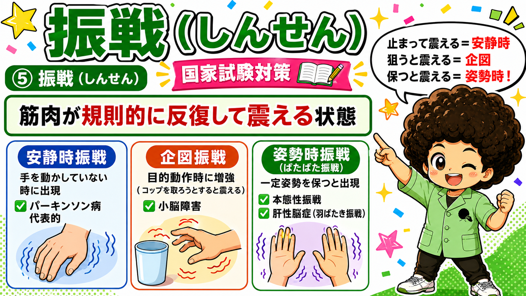 不随意運動＝意思と無関係に起こる運動。錐体外路系・大脳基底核障害で多い