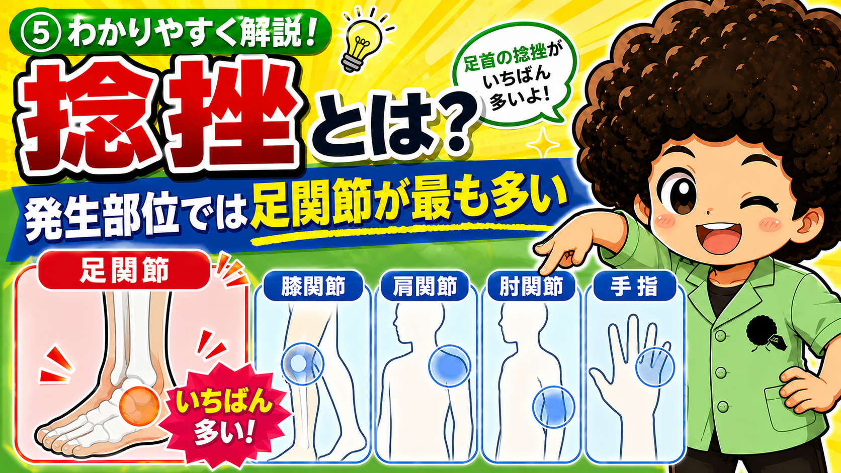 捻挫の発生部位は足関節が最も多く、次いで膝関節・肩関節・肘関節・手指にみられる。