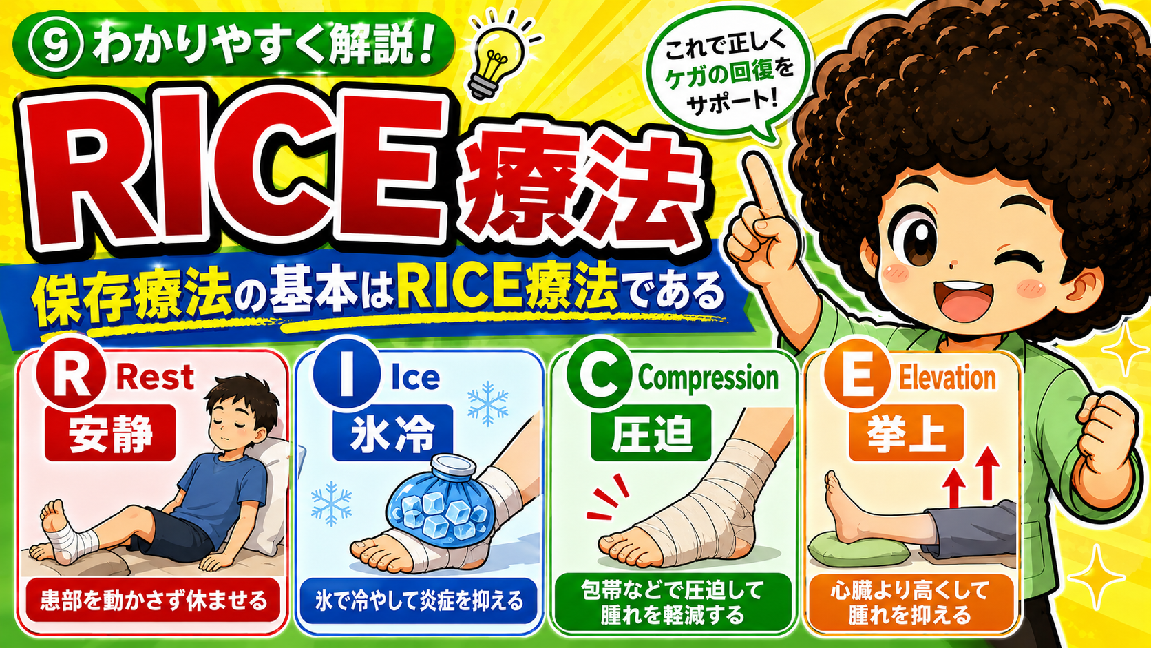 RICE療法＝Rest（安静）・Ice（氷冷）・Compression（圧迫）・Elevation（挙上）。