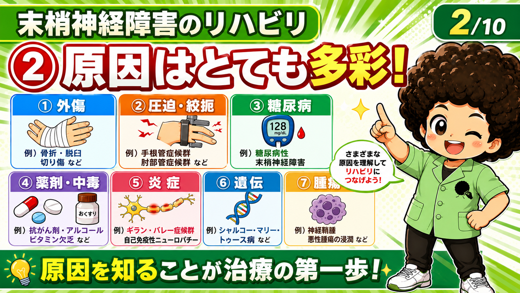 末梢神経障害の原因は外傷・圧迫・糖尿病・薬剤・炎症・遺伝・腫瘍の7つに整理できる