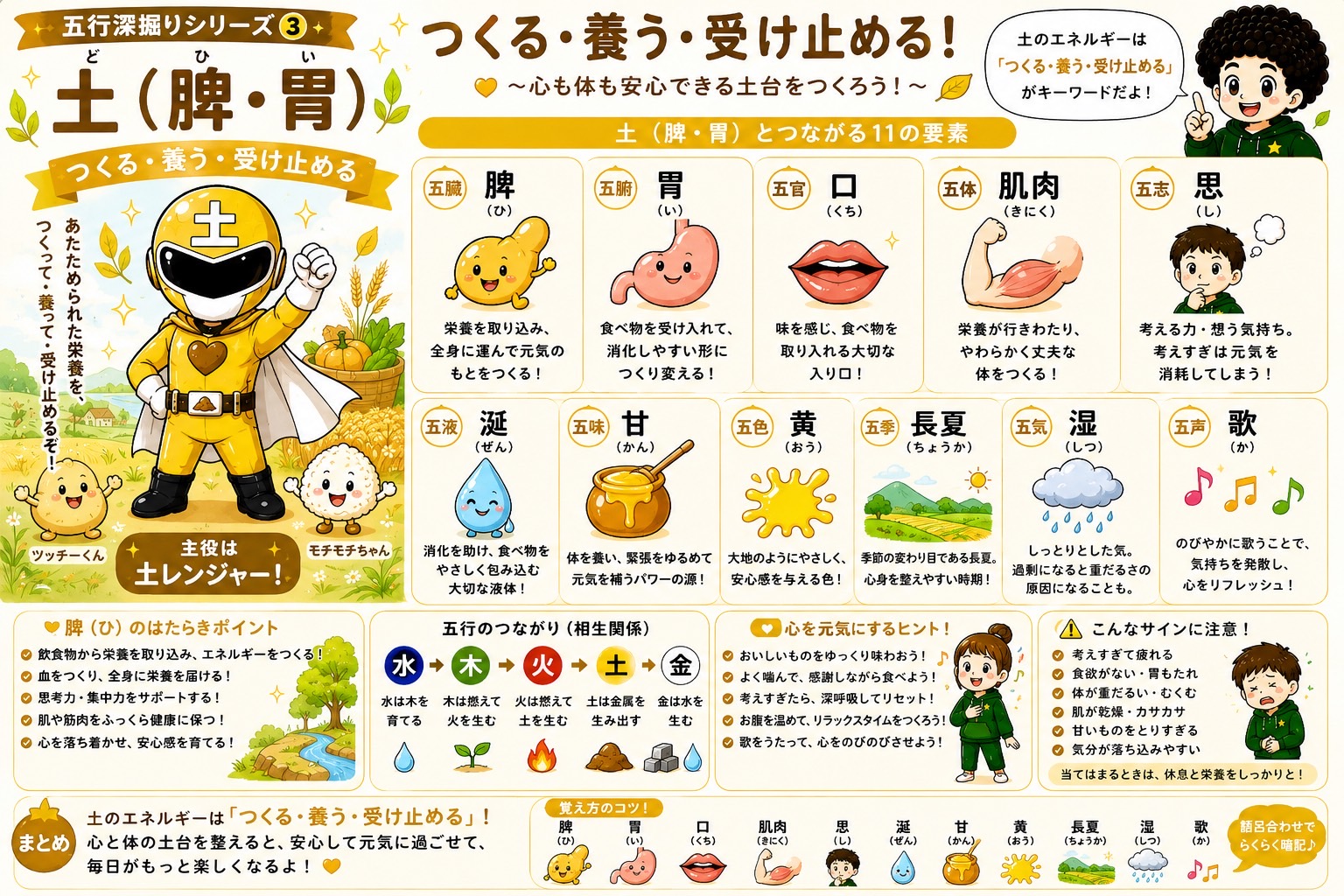木（肝・胆）とつながる11の要素。キーワードは「のびる・流す・しなやか」