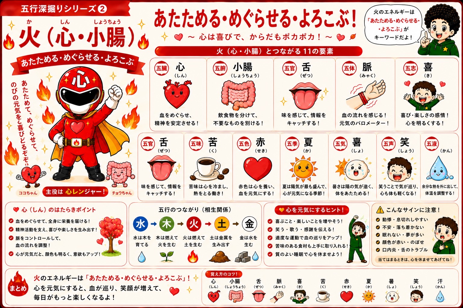 火（心・小腸）とつながる11の要素。キーワードは「あたためる・めぐらせる・よろこぶ」