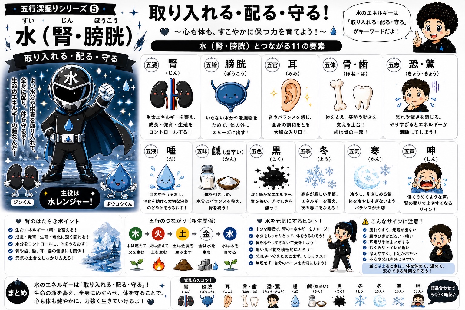 土（脾・胃）とつながる11の要素。キーワードは「つくる・養う・受け止める」