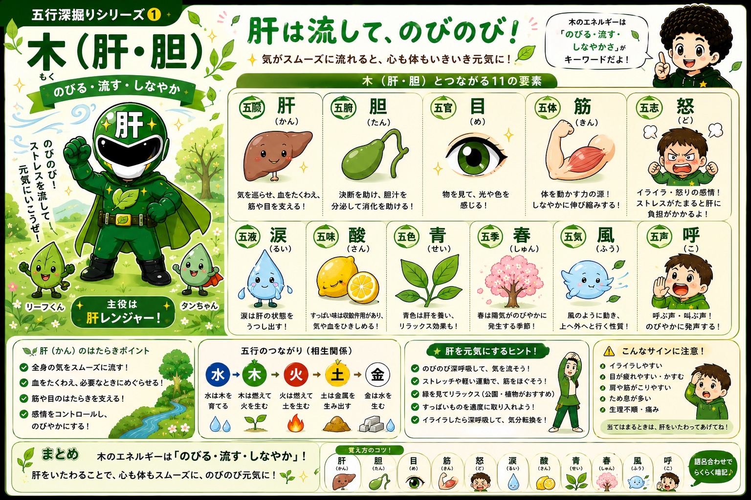 水（腎・膀胱）とつながる11の要素。生命のエネルギーの源